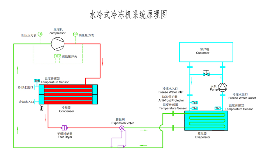 水冷箱式草莓视频下载网站原理图